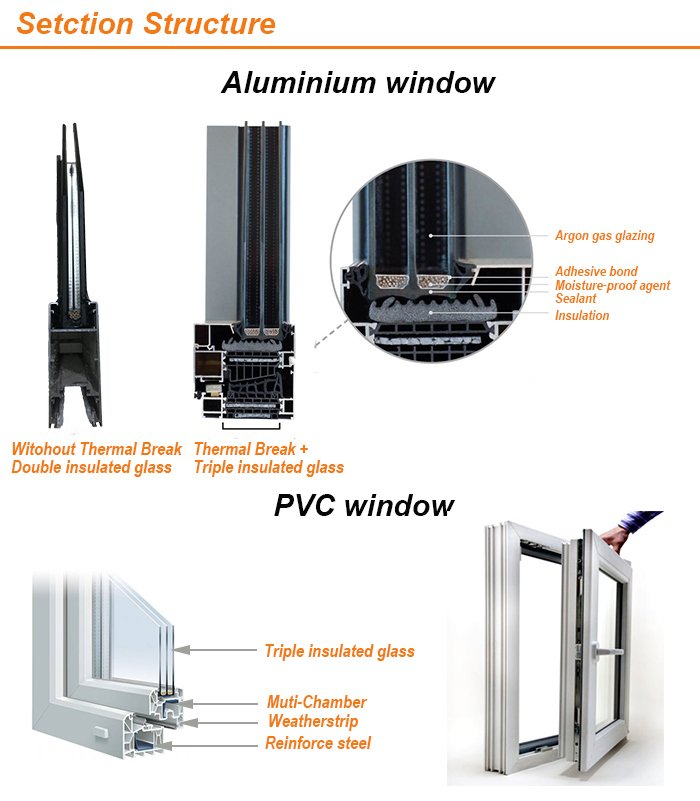 Tilt&amp;Turn Open in-Ward Aluminum Window Brand Hardware Single Leaf or as Requested