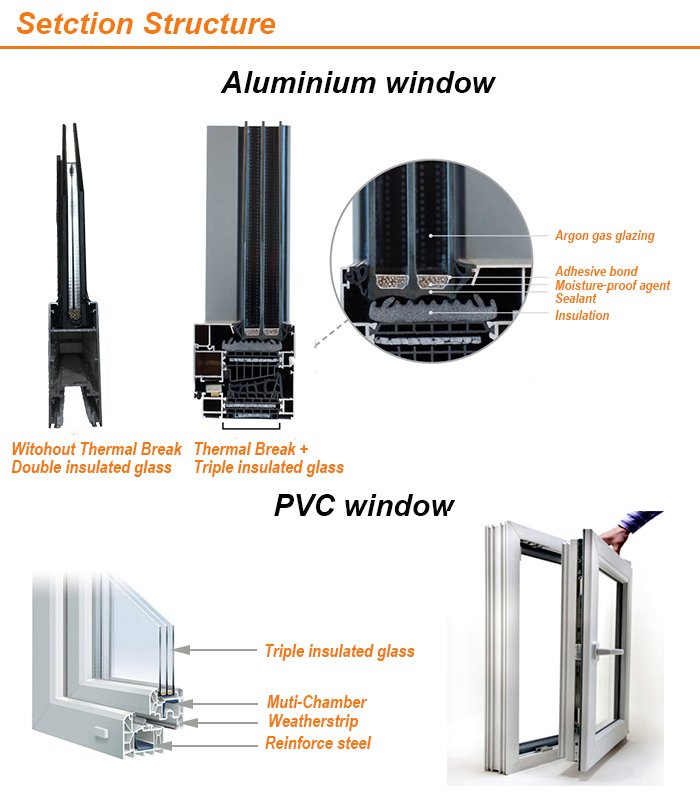 UPVC Gate Sliding Door with Double Clear Glass Anti-Water